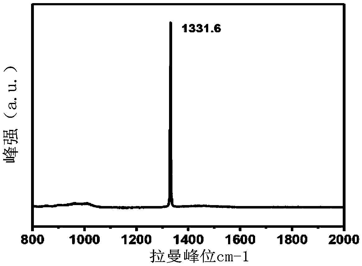 Ultrafine diamond micropowder synthesis method