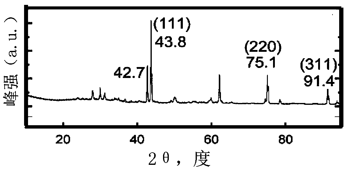 Ultrafine diamond micropowder synthesis method