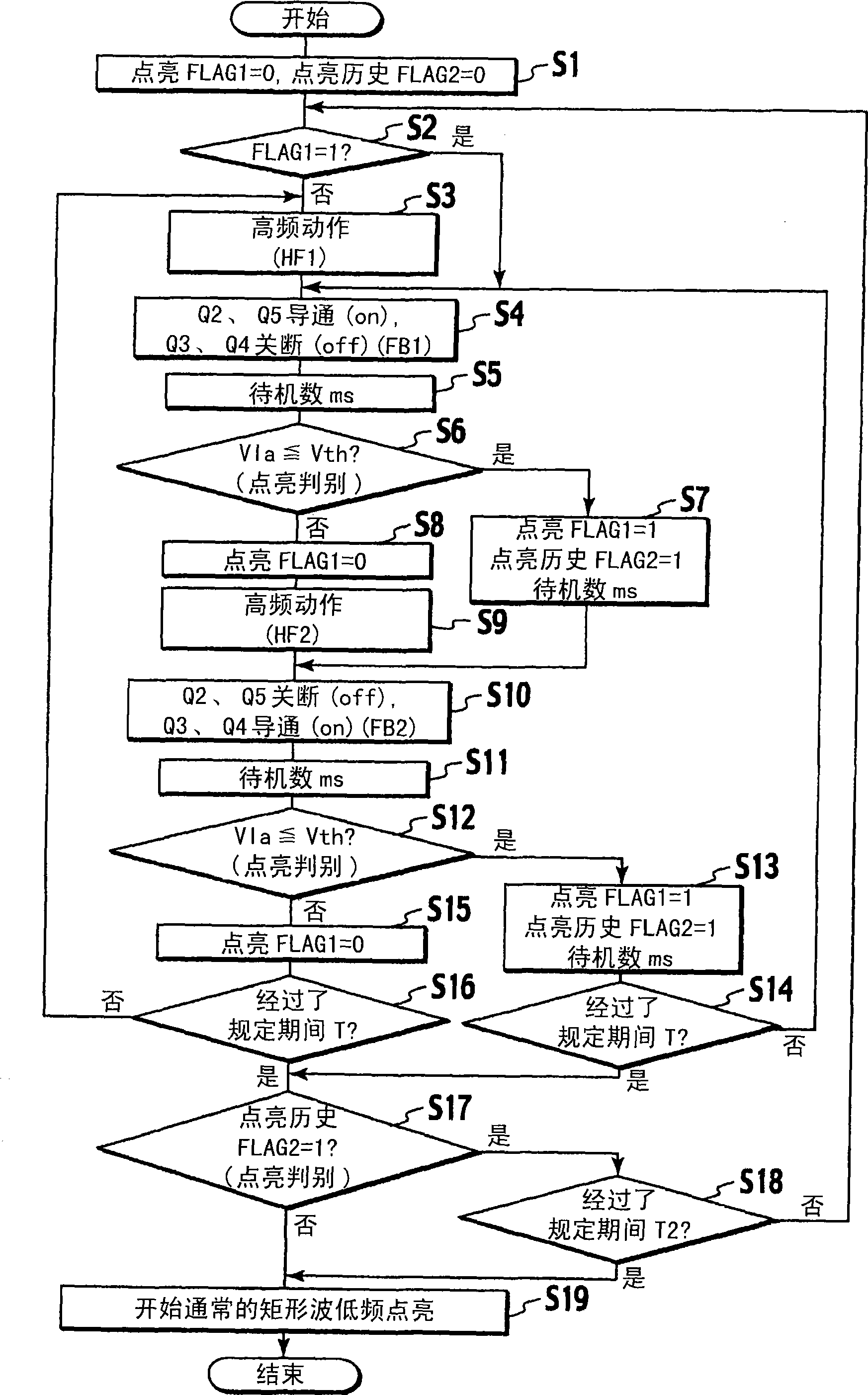 Electric discharge lamp device and lighting apparatus
