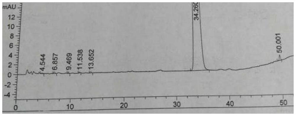 A kind of antitumor pharmaceutical composition and its preparation method and application