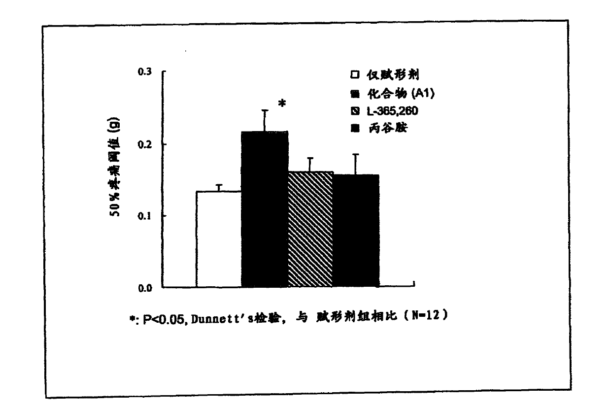 Therapeutic agent for pain