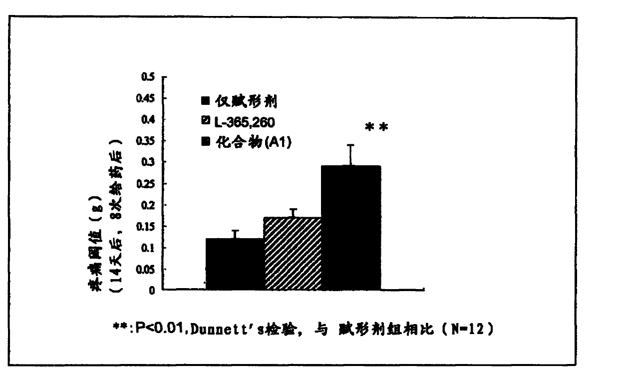 Therapeutic agent for pain