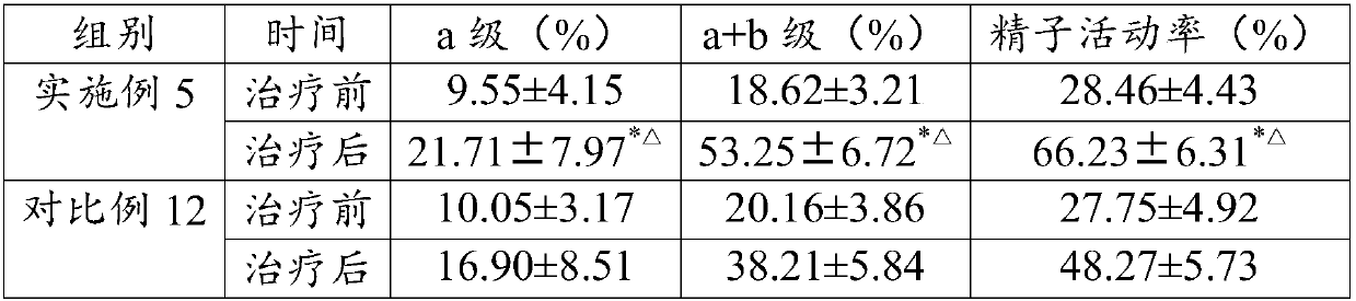 Traditional Chinese medicinal composition as well as preparation method and application thereof
