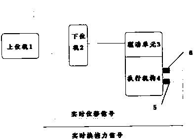 Vehicle gearbox shifting robot control system