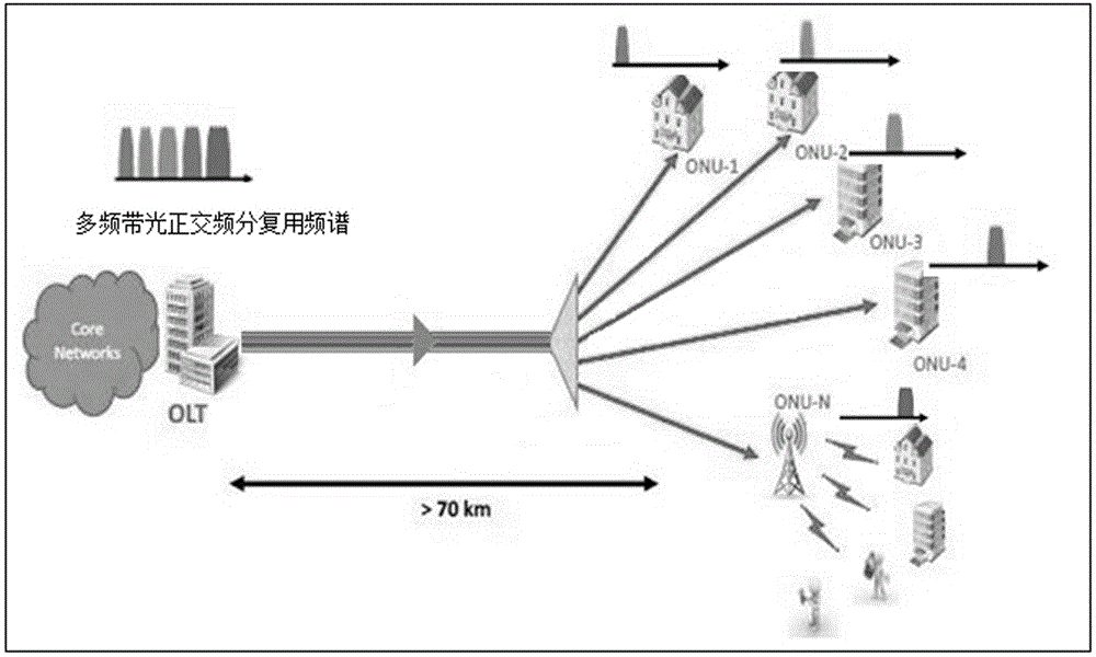 Coherent optical orthogonal frequency division multiplexing based long-distance passive optical network system, method for phase noise compensation in coherent optical orthogonal frequency division multiplexing based long-distance passive optical network and application thereof