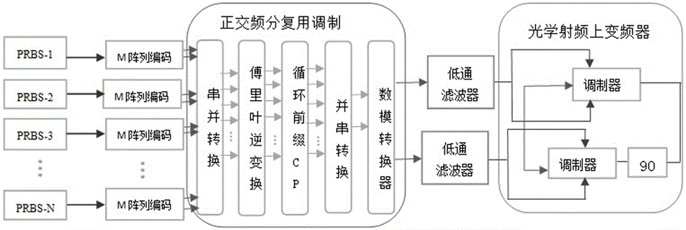 Coherent optical orthogonal frequency division multiplexing based long-distance passive optical network system, method for phase noise compensation in coherent optical orthogonal frequency division multiplexing based long-distance passive optical network and application thereof