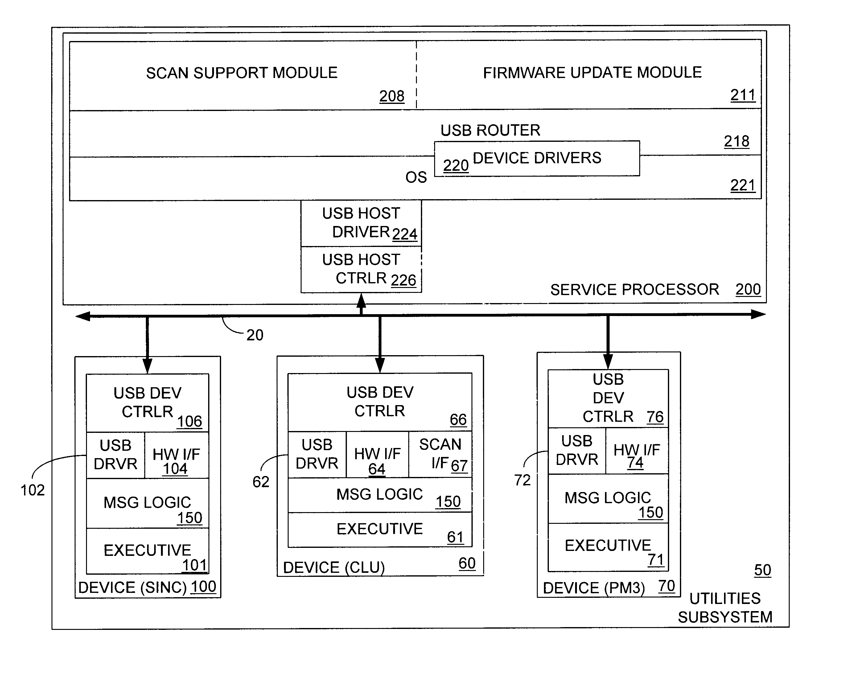 Method and system for using a universal serial bus (USB) as a peer-to-peer network