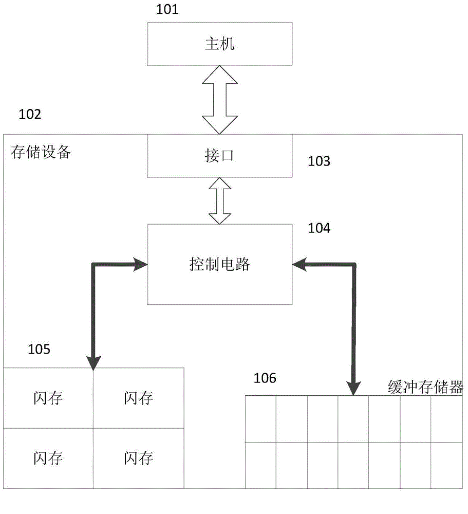 Method and apparatus for writing data into storage device and storage device