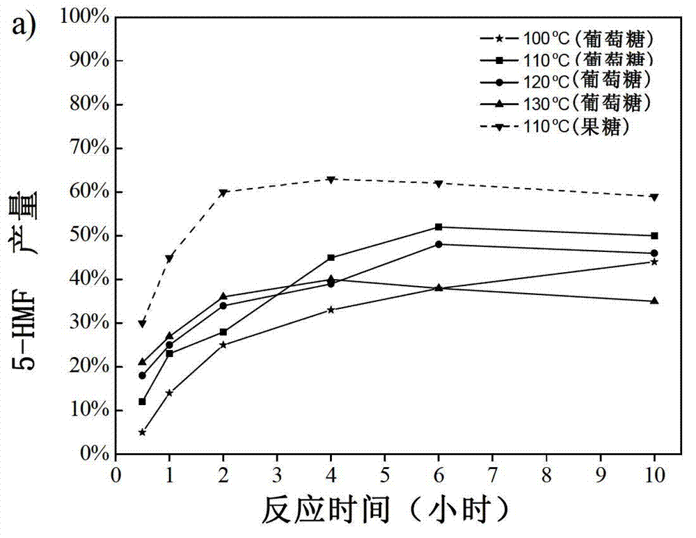 Preparation method and application of solid acid catalyst
