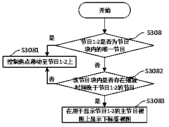 Method for displaying EPG user interface while playing program, and smart TV