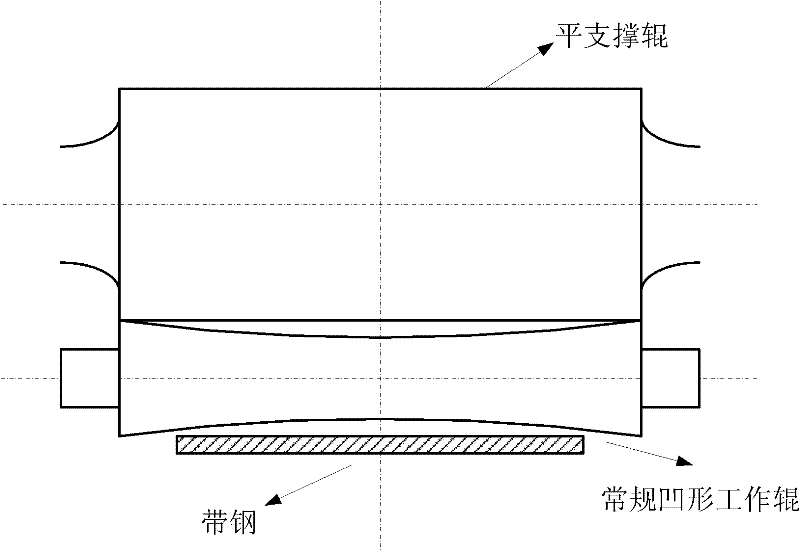 Configuration method of medium and heavy plate roll system with consideration of both rolling stability and cross-section shape