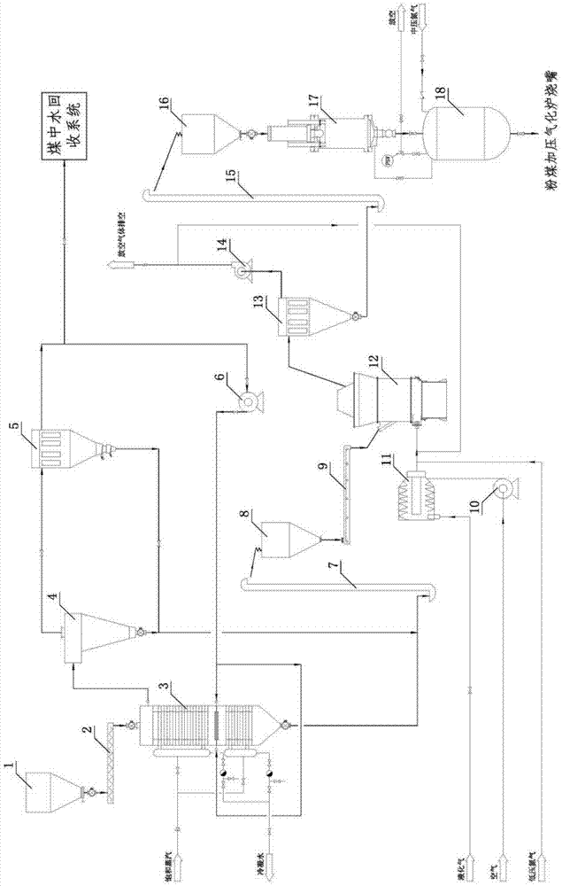 A method for pre-drying, pulverizing and conveying raw coal and its special processing system