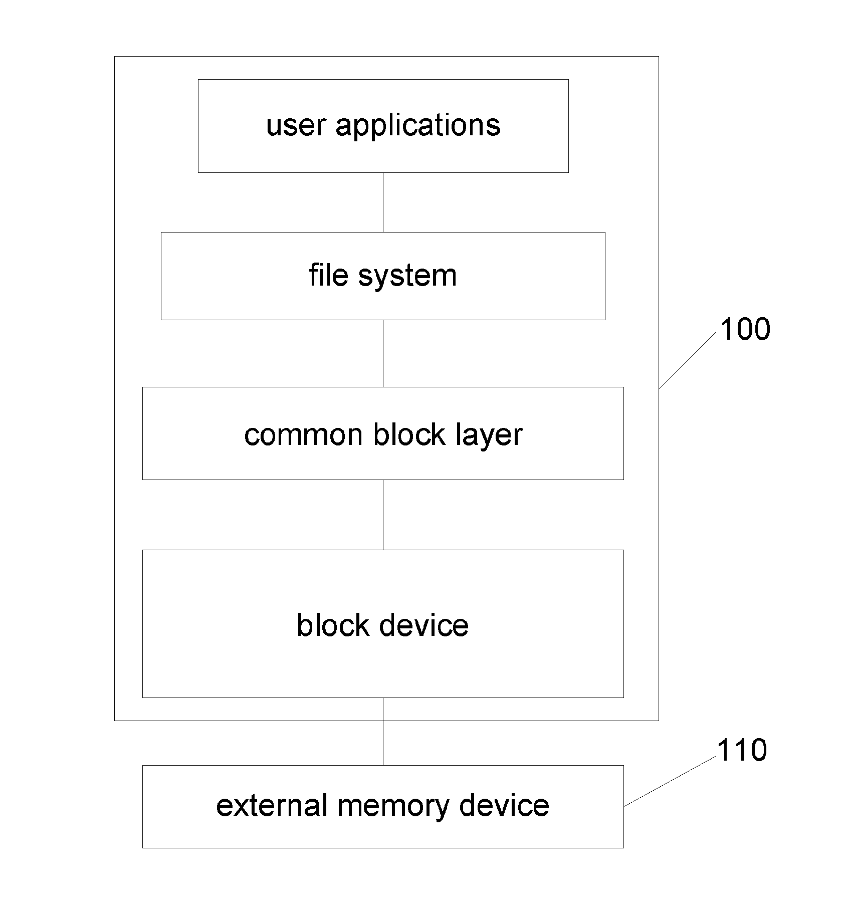 Data processing method during boot procedure of smart device and smart device