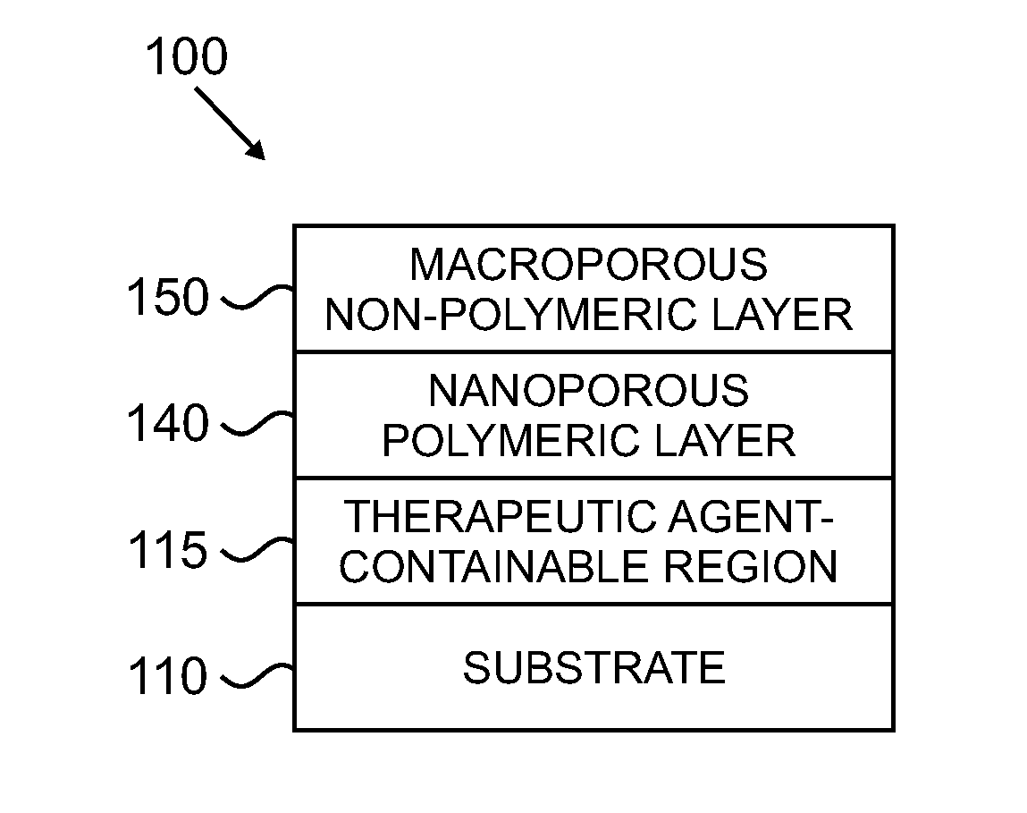Medical devices having polymeric nanoporous coatings for controlled therapeutic agent delivery and a nonpolymeric macroporous protective layer