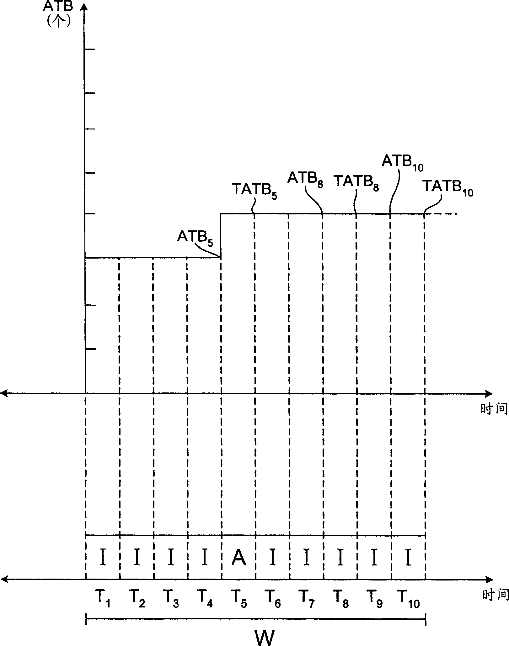 Method and device for managing power source of electronic equipment