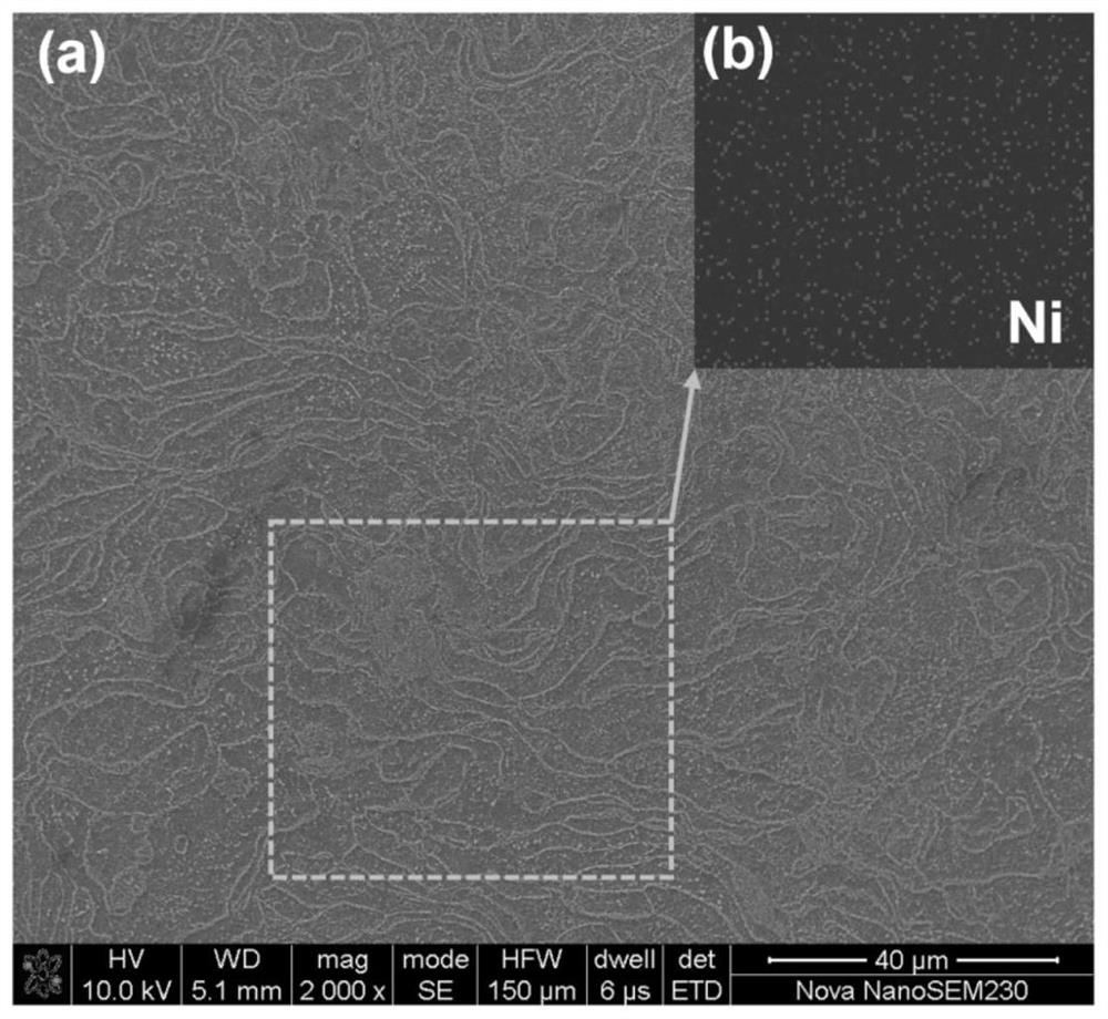 Method for improving comprehensive performance of carbon nanomaterial reinforced nickel-based superalloy