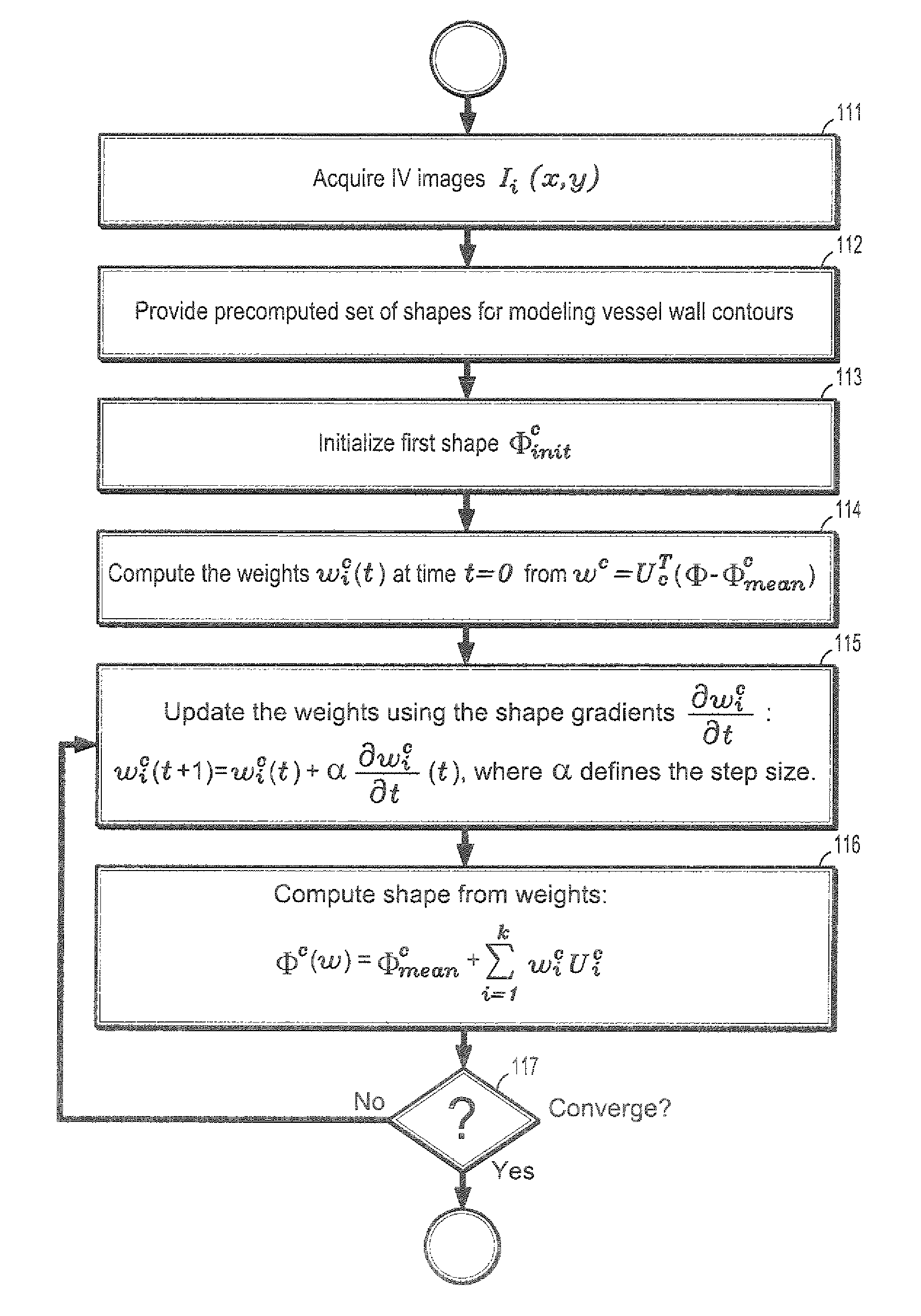 System and method for statistical shape model based segmentation of intravascular ultrasound and optical coherence tomography images