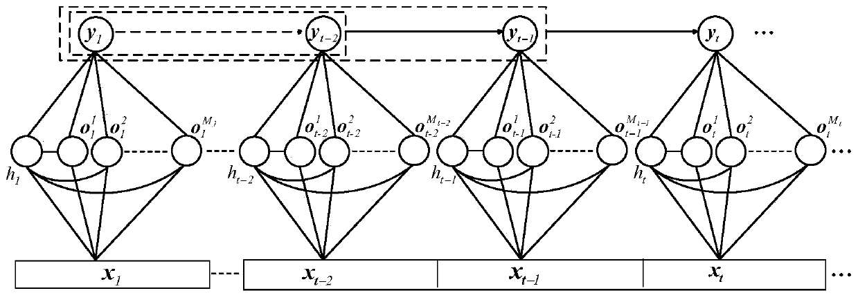 A Human Behavior Recognition Method Based on Deep Recursive Hierarchical Conditional Random Field