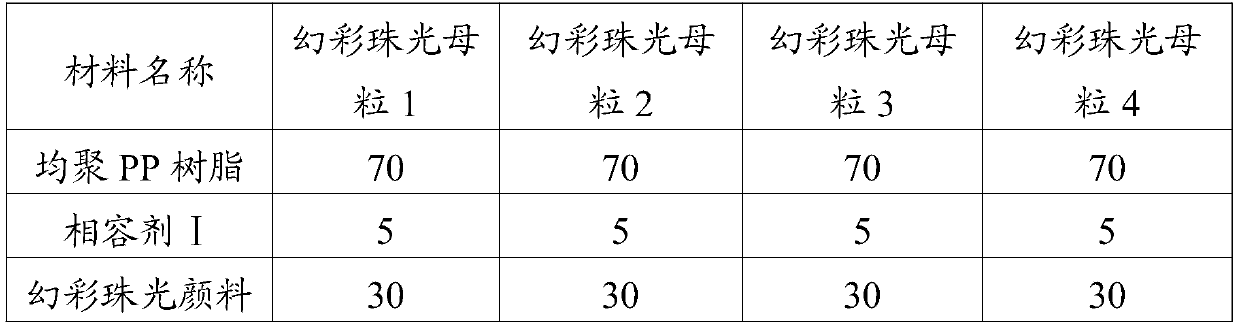 Spraying-free PP/PCTG alloy material with colorful effect and preparation method thereof