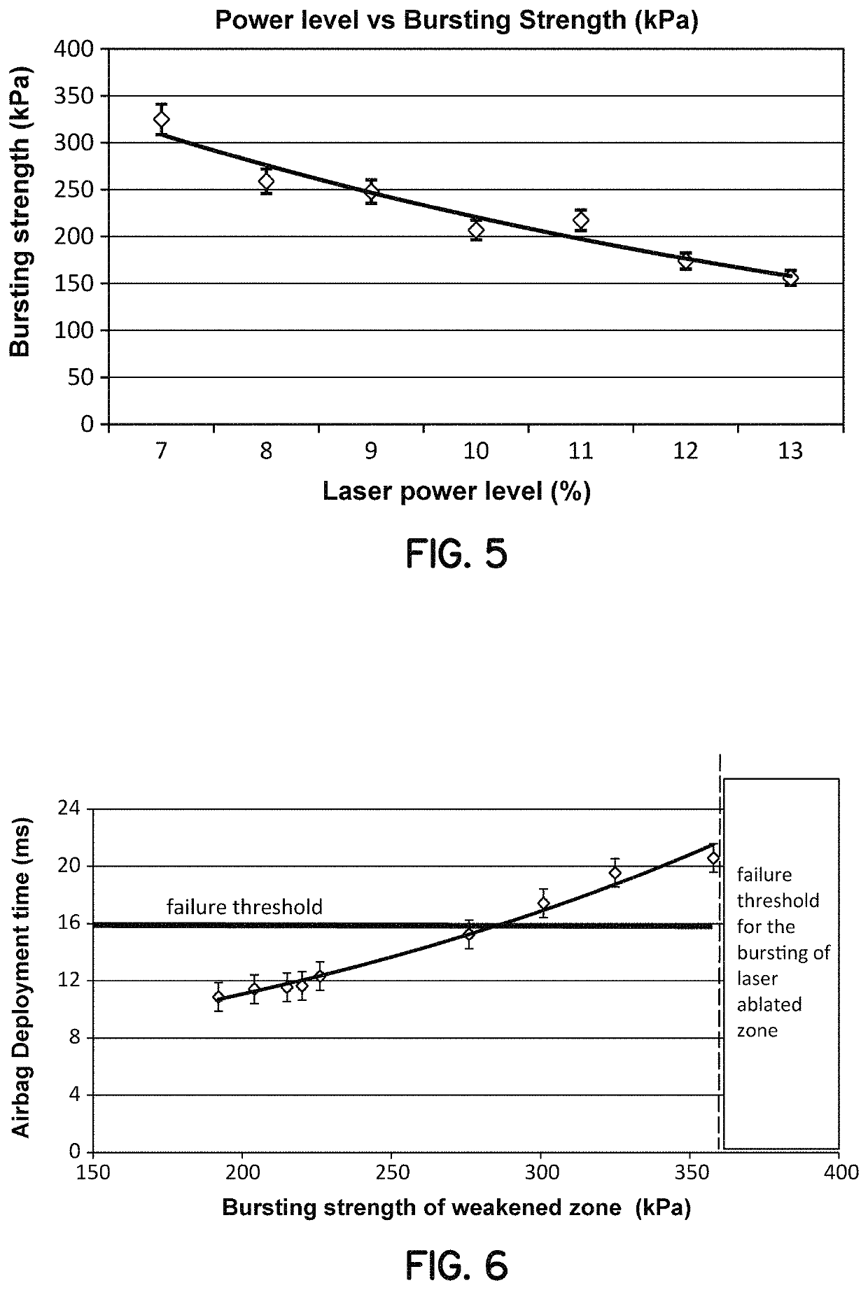 Removable car seat cover having a predetermined pre-weakened failure zone of a known bursting strength for facilitating reliable airbag deployment