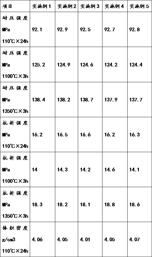 Anti-cracking refractory castable for kiln and preparation method of anti-cracking refractory castable
