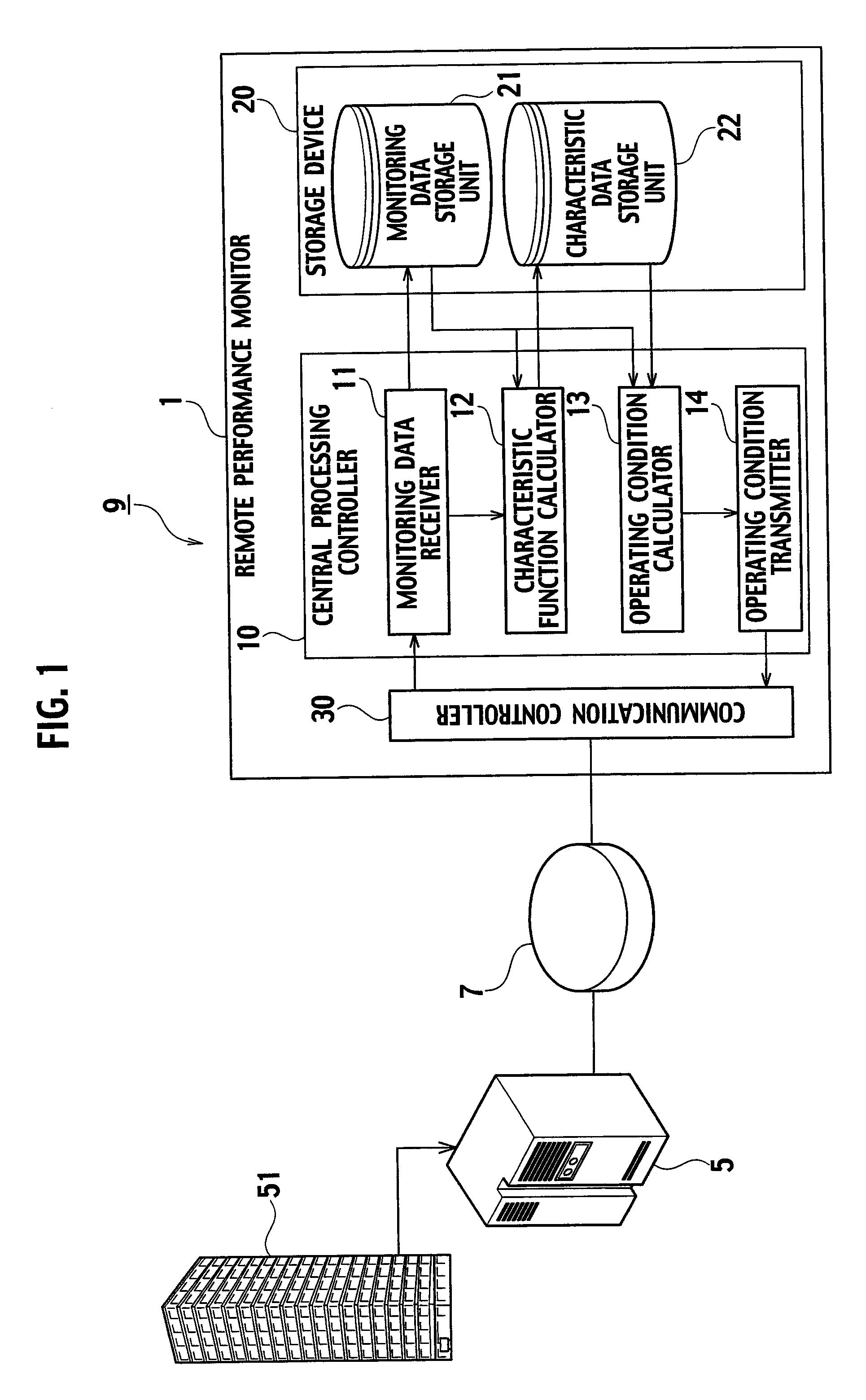 Remote Performance Monitor and Remote Performance Monitoring Method