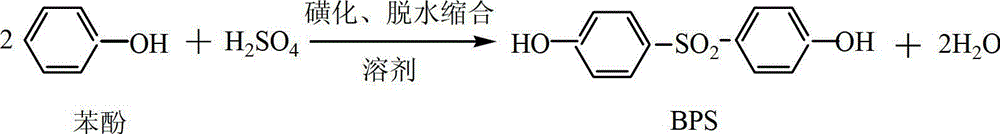 Method for preparing 4, 4'-dihydroxyl diphenyl sulfone