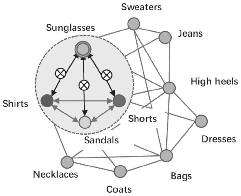 Method for realizing fashion suit recommendation through graph neural network