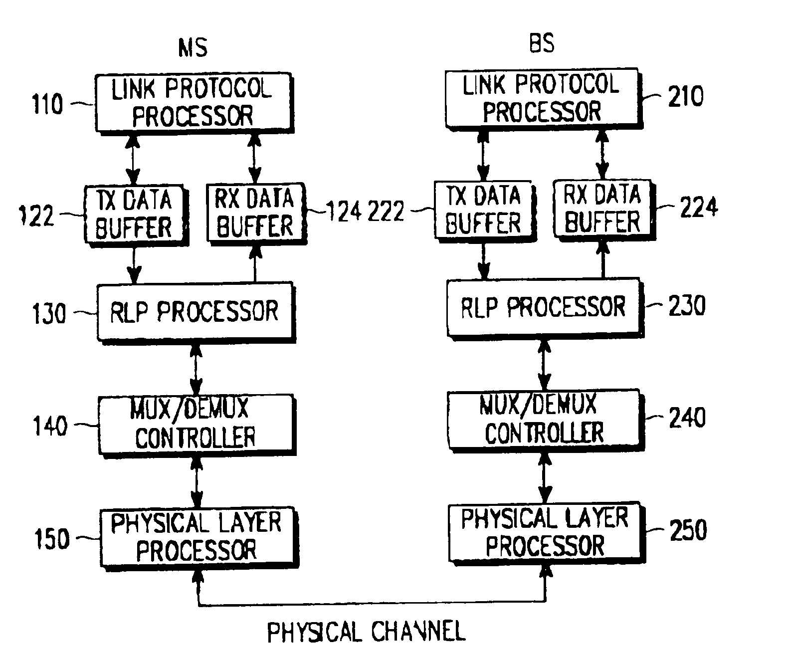 Apparatus and method for exchanging variable-length data according to radio link protocol in mobile communication system