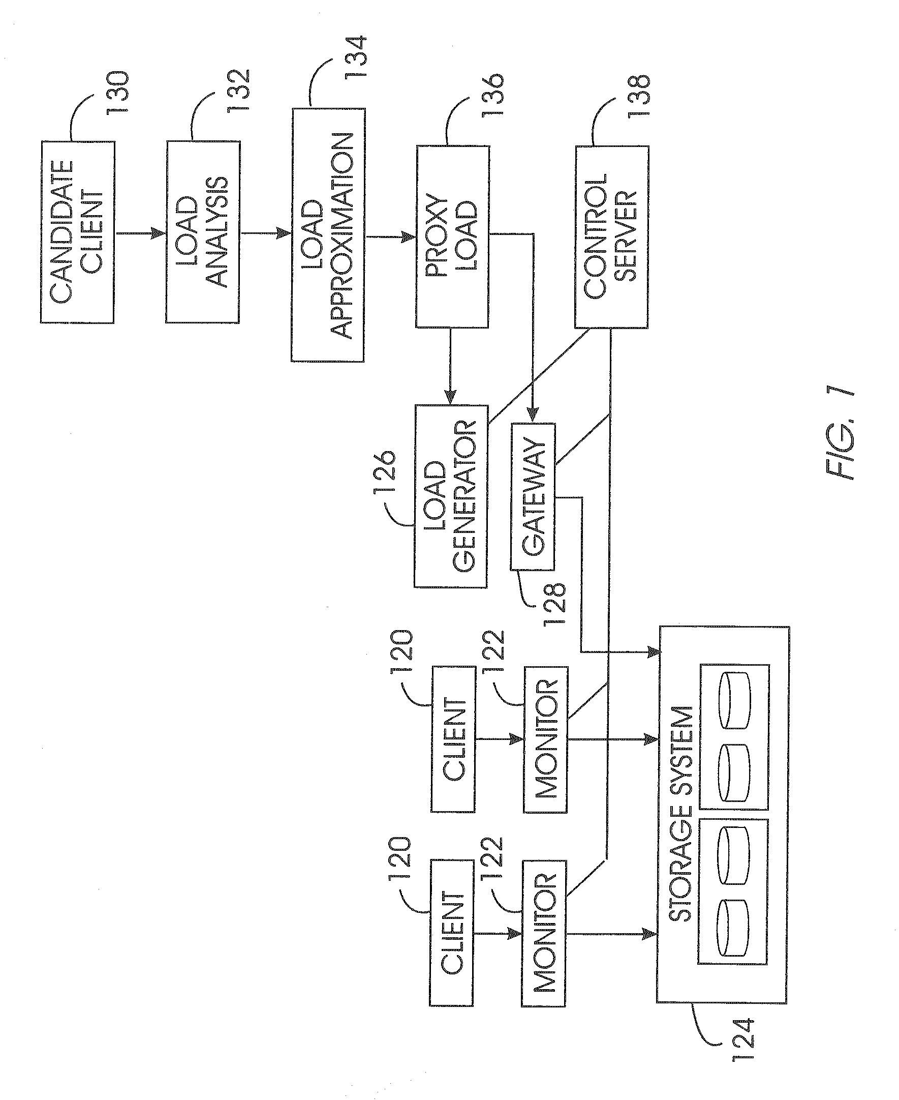 System for allocating storage performance resource