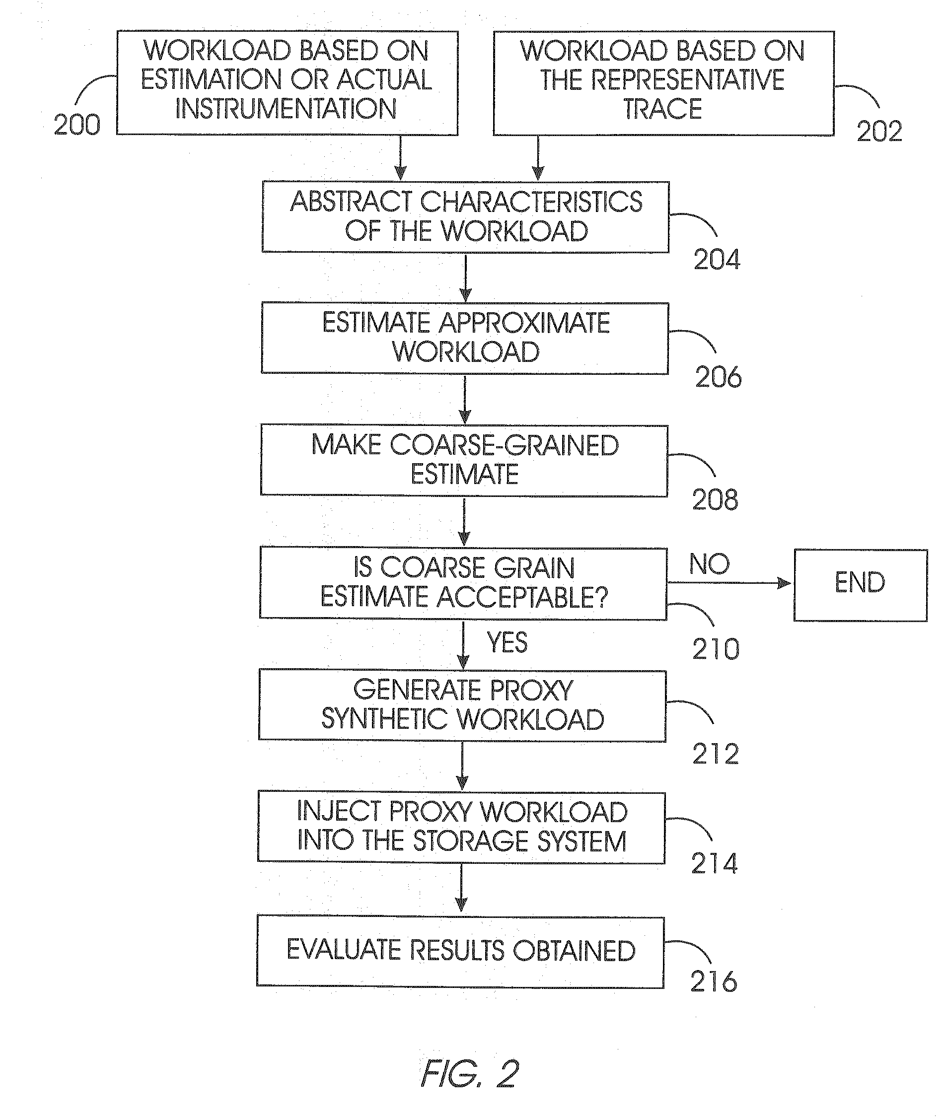 System for allocating storage performance resource