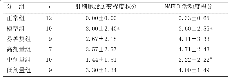 Compound fructus crataegi-turmeric root tuber particle and preparation method thereof