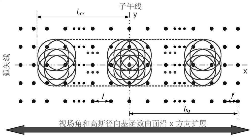 A Design Method of Imaging System Based on Gaussian Radial Basis Function Surface