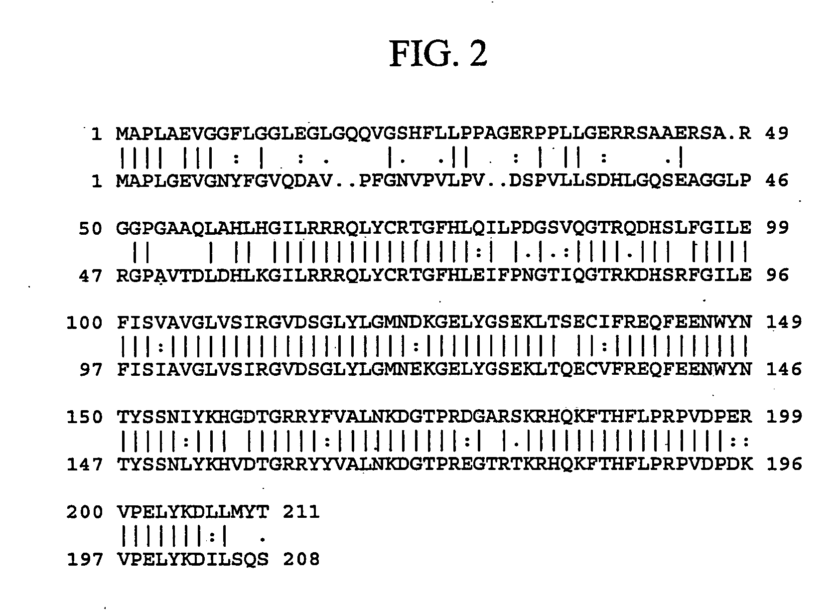 Fibroblast growth factor-like molecules and uses thereof