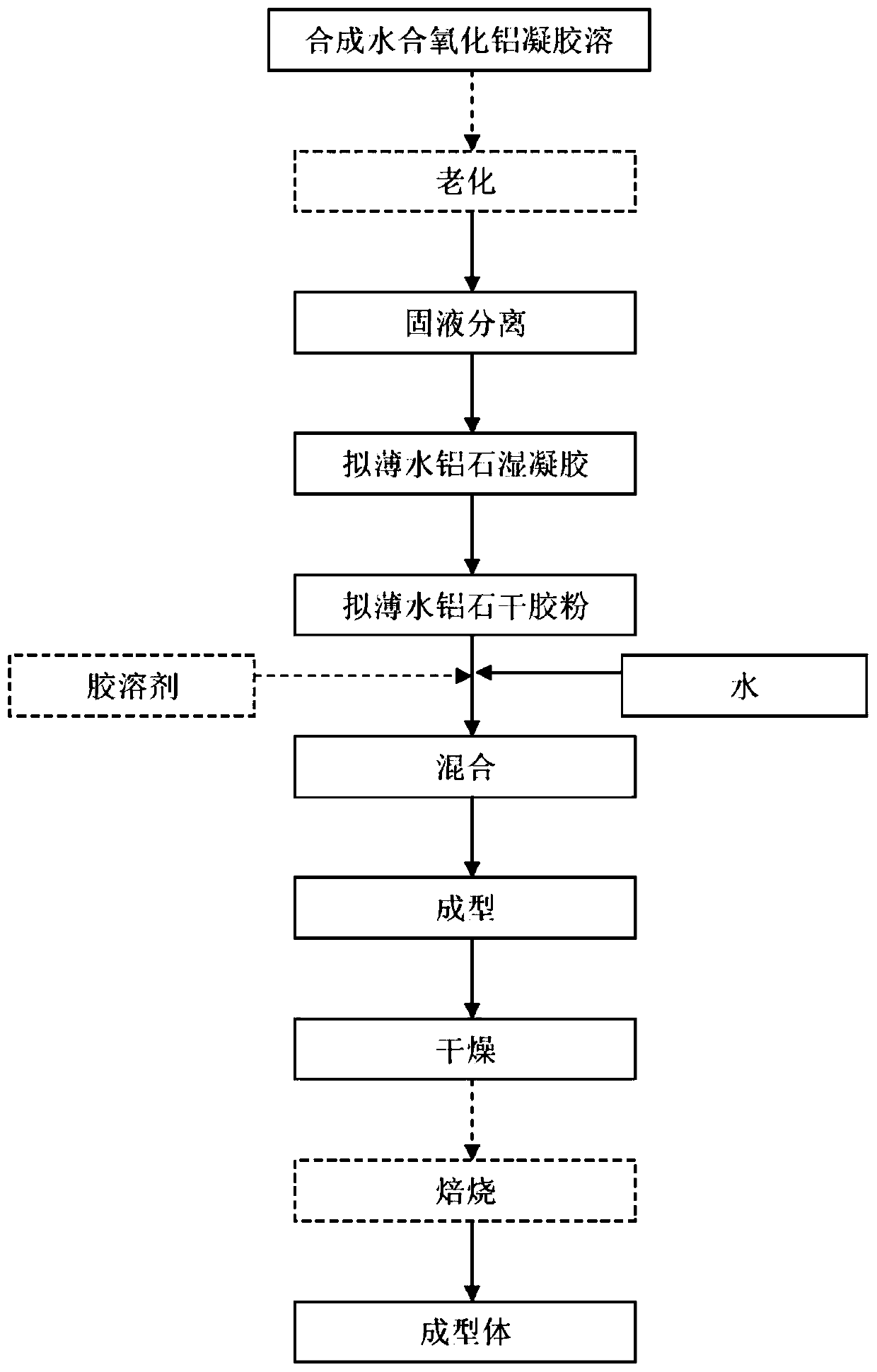 Alumina shaped body, preparation method and application thereof, catalyst, preparation method and hydrotreating method