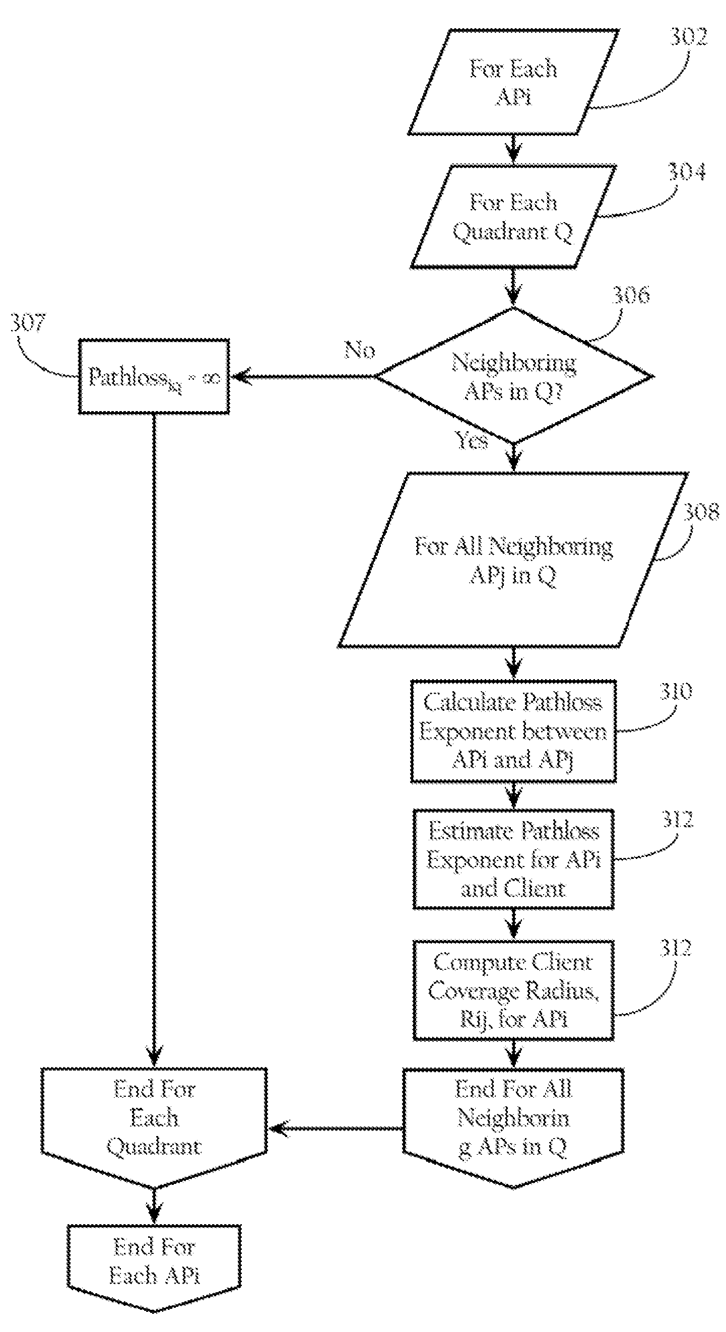 Dynamic transmit power configuration system for wireless network environments