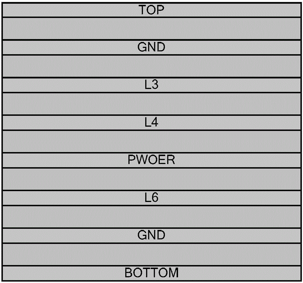 A PCB design method for an embedded system based on an A20