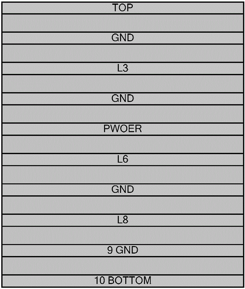 A PCB design method for an embedded system based on an A20