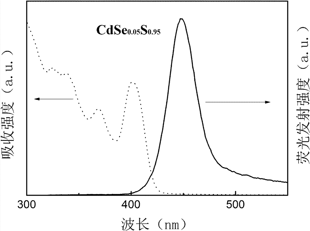 Method for preparing ternary alloy quantum dots in ole-morpholine solvent