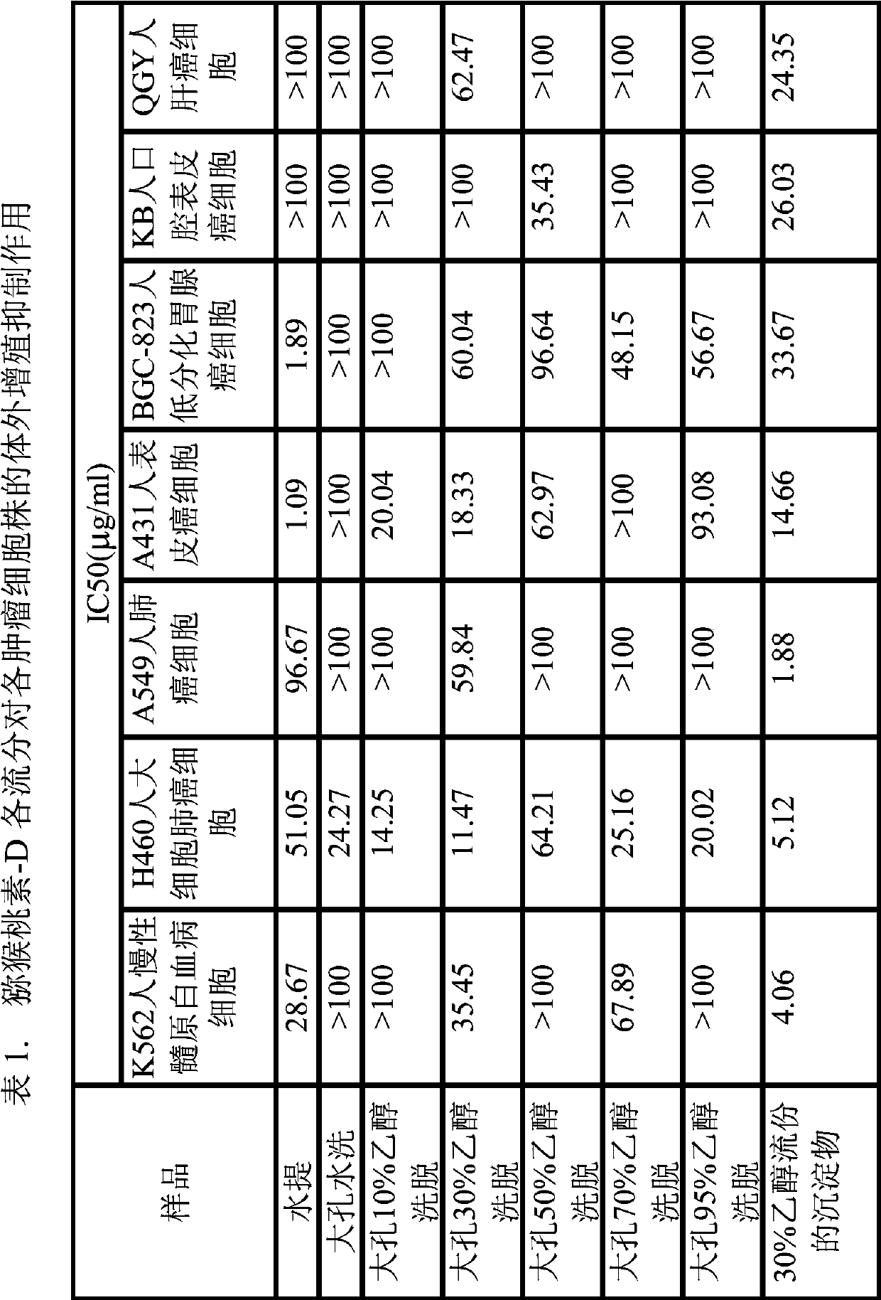 A kind of actinidin and its preparation method and application