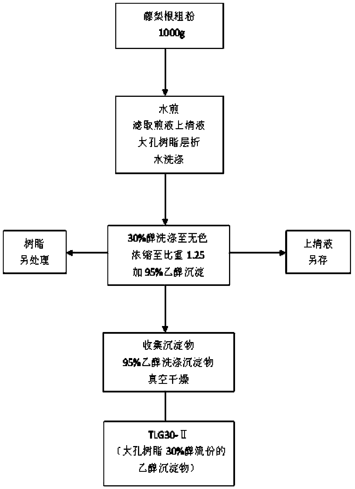 A kind of actinidin and its preparation method and application