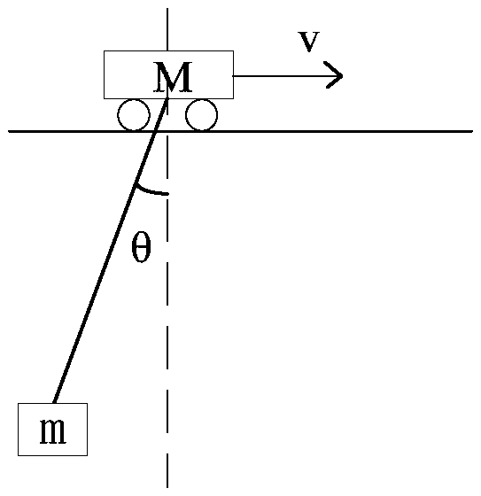 A frequency converter-based crane anti-sway control method and frequency converter