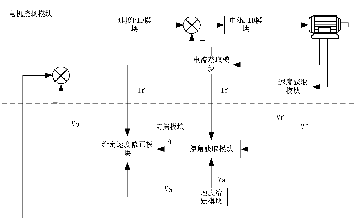 A frequency converter-based crane anti-sway control method and frequency converter