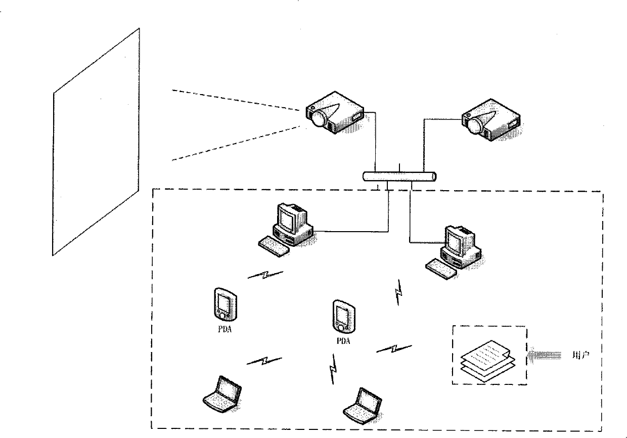 Projector sharing conference system based on service discovery