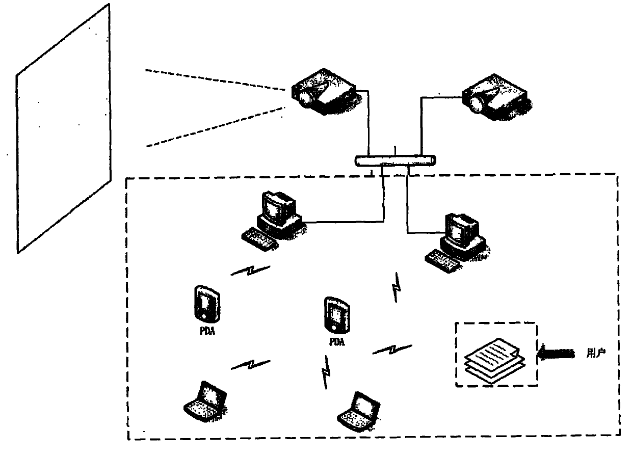 Projector sharing conference system based on service discovery