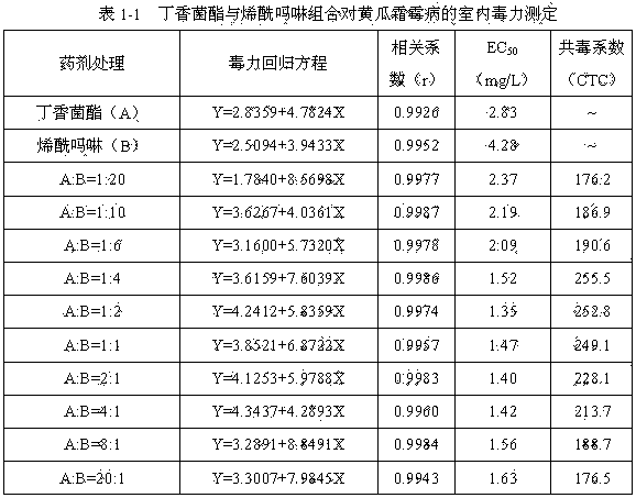 Coumoxystrobin-containing bactericidal composition