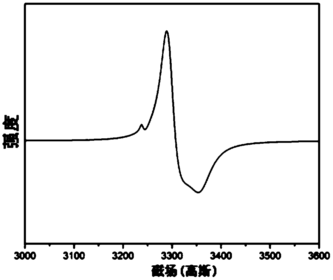 A kind of preparation method of blue titanium dioxide