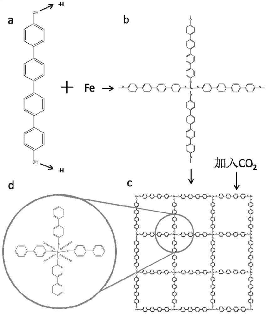 Metal organic coordination nanometer material, preparation method, use method and sensor