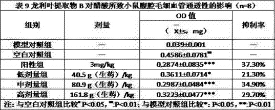 Folium sauropi extract with anti-inflammatory and antitussive effects and folium sauropi extract preparation