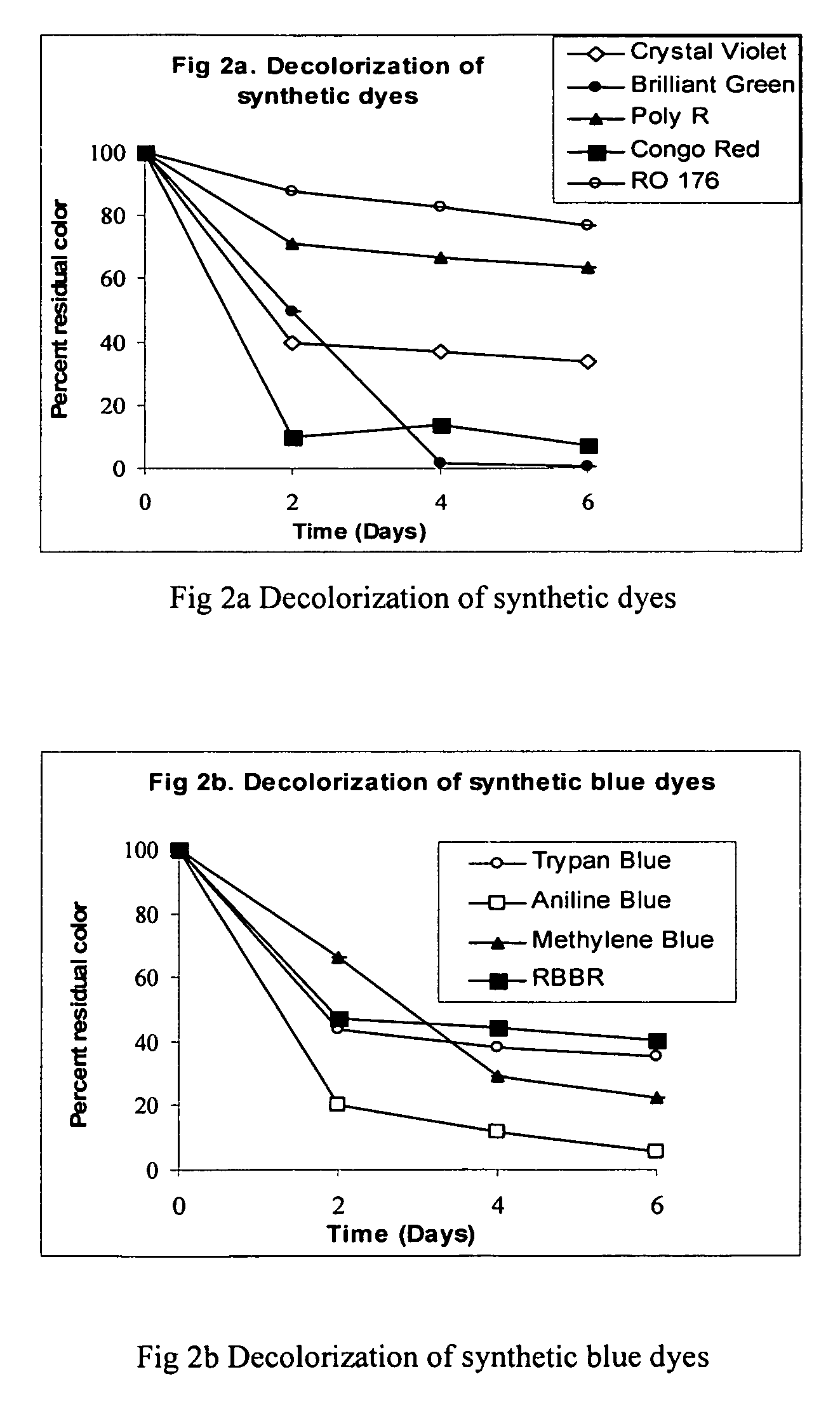 Processes for decolorization of colored effluents
